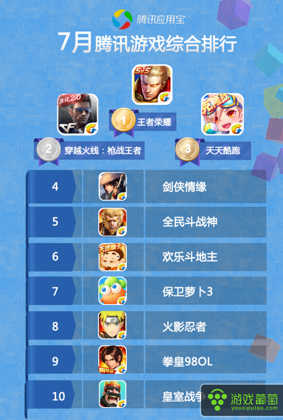 手机游戏开服-新游上线，我这样操作，轻松登上榜首