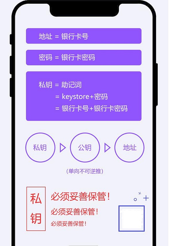 imtoken钱包的使用方法_imtoken钱包怎么操作_imtoken钱包视频教学